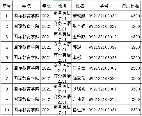 助学金公示.png